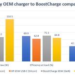 belkin-boostcharge-benchmark-chart.jpg