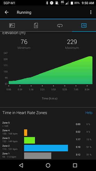 Race Stats for heart rate of climb
