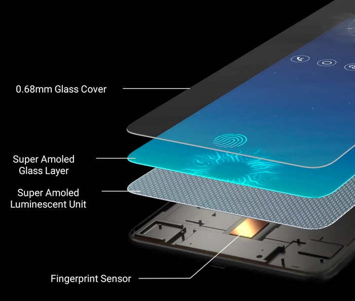 Workings of the Vivo x21 under screen fingerprint sensor.
