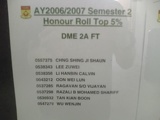 The semester honour roll