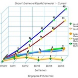 Cumulative Grades Graph Sem5 2007