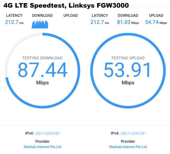 Median 4G internet speeds, and is largely more stable as compared to 5G