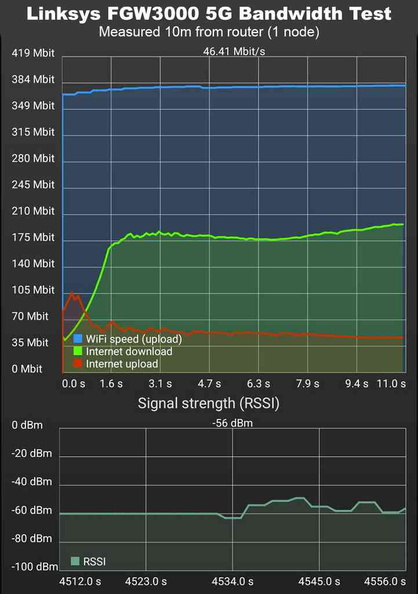 Wif-6 performance at 10 meter distance