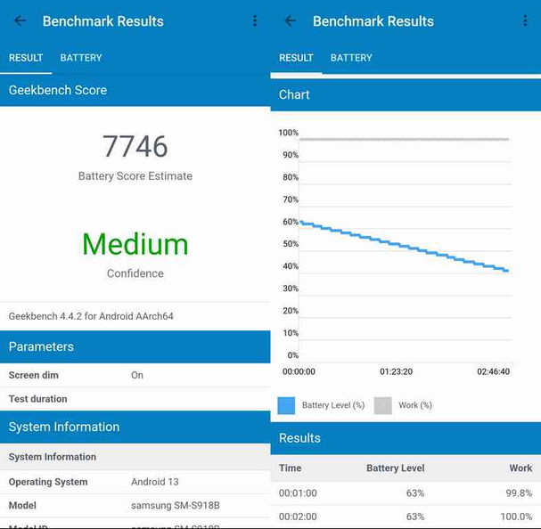 The S23 Ultra performed well in battery drain tests, with about xx hours of screen-on time.