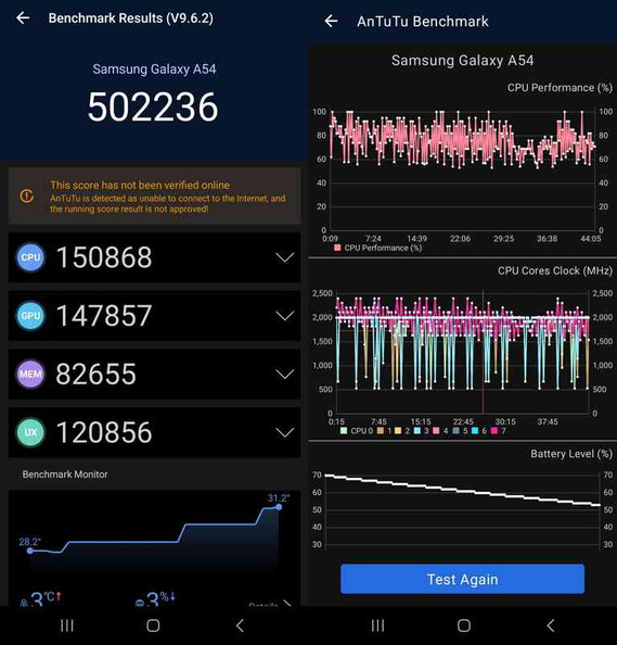 Antutu benchmarks shows minimal throttling when the phone is loaded