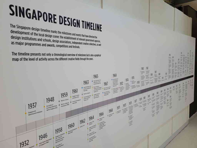 Singapore Design timeline over 50 years
