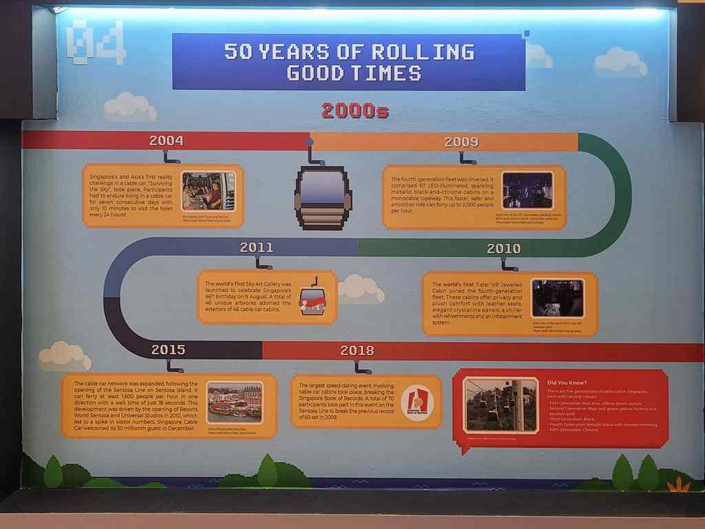 Singapore Cable car generations over the years.