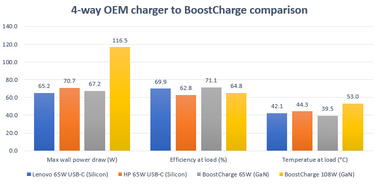 belkin-boostcharge-benchmark-chart.jpg